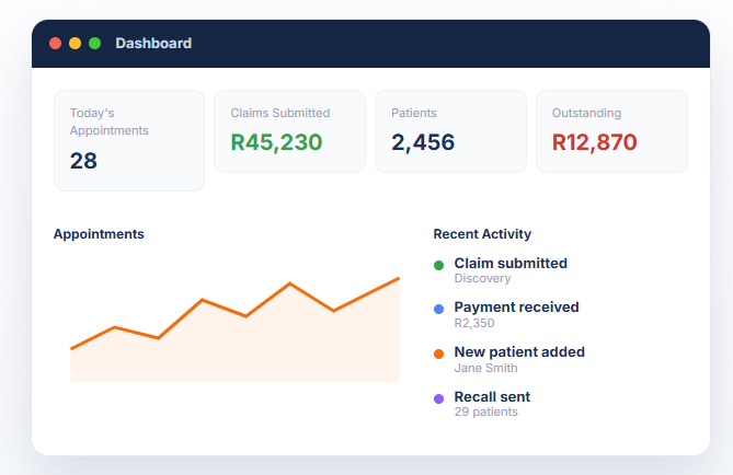 HUMINT practice dashboard